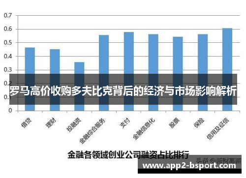 罗马高价收购多夫比克背后的经济与市场影响解析